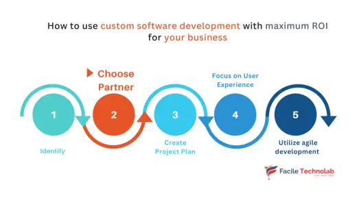 How to Choose the Offshore Partner Company for Custom Software Development?