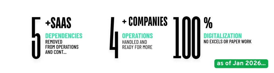 Offshore Development Center (ODC) for Manufacturing ERP SaaS Development-impact