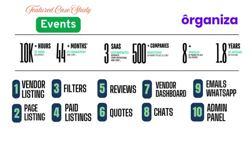 Online Marketplace Platform MVP for Event Management Industry