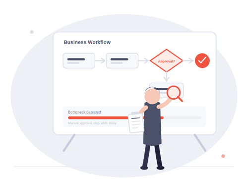 Enterprise Application Assessment