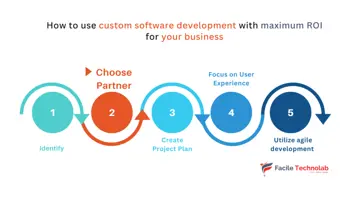 7 Tips while contracting with offshore custom software development company