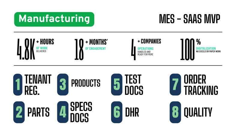 Manufacturing Execution System - SaaS Platform Development Case Study - Facile Technolab