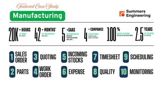 Job Management System SaaS Platform MVP for precision component manufacturing company in Australia