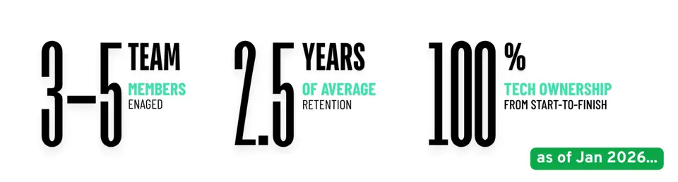Offshore Development Center (ODC) for Manufacturing ERP SaaS Development-Team-Overview