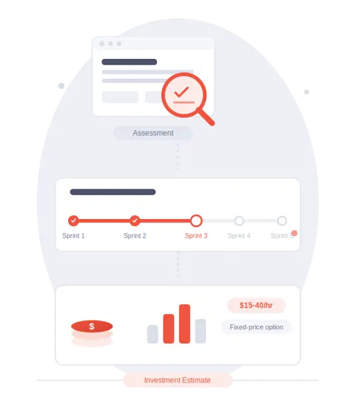 Software Modernization Cost