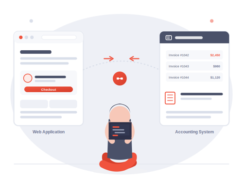 Enterprise Integrations